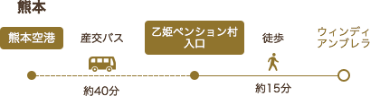 阿蘇くまもと空港ご利用の場合