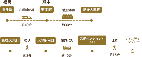 電車でお越しの場合